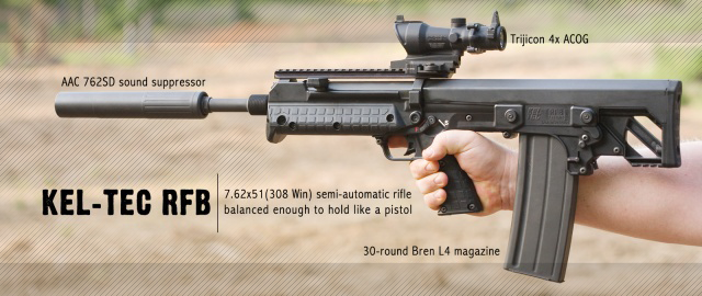 Kel-tec RFB Kel-tec RFB